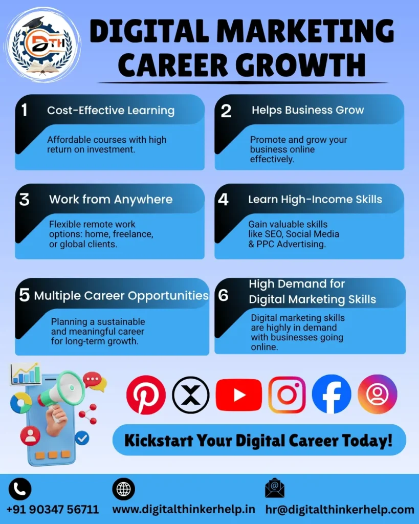 Digital Marketing Course