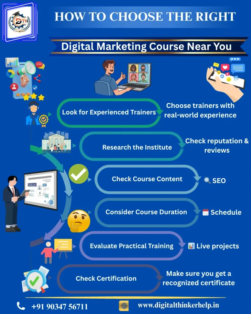 Digital Marketing Course Near You