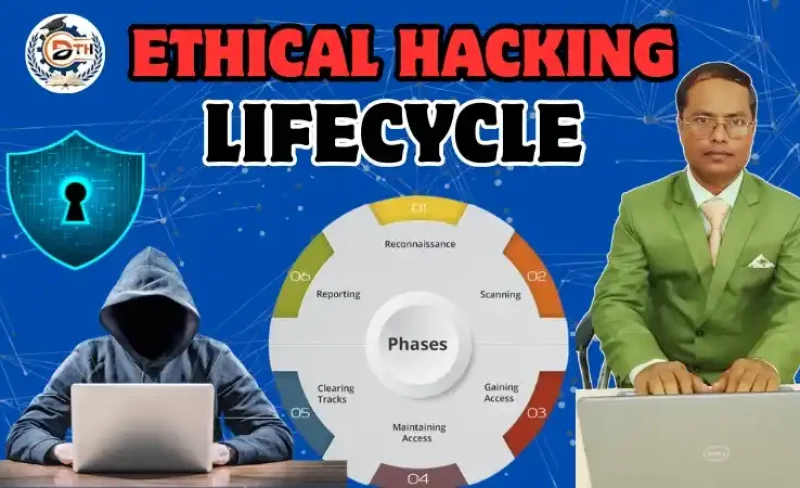 Ethical Hacking life cycle