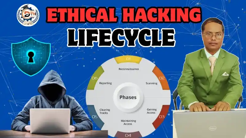 Ethical Hacking life cycle